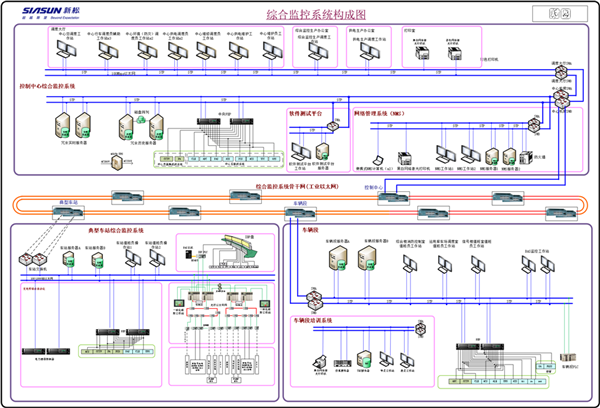 （圖）綜合監(jiān)控系統(tǒng)構(gòu)成圖.png